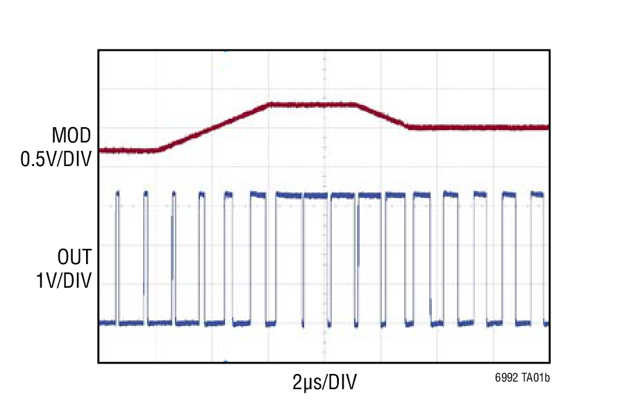 LTC6992-2Ӧͼ